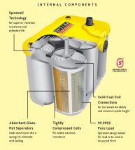 1996 Ford Bronco - Diagram illustrating the internal structure and features of an Optima battery, including Spiralcell Technology and pure lead construction.