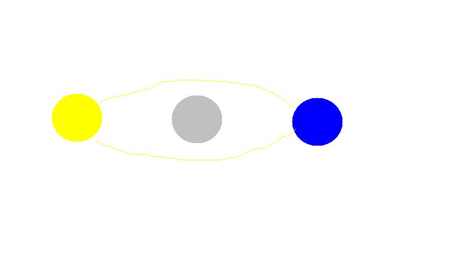 Crude drawing of sun, moon and planet in a line