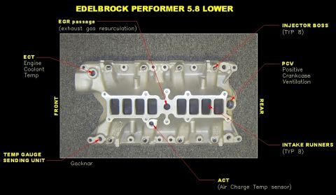 1986 Ford Bronco - Overhead view of an Edelbrock Performer 5.8 lower intake manifold in raw aluminum, labeled with callouts for EGR passage, ECT, injector bos…