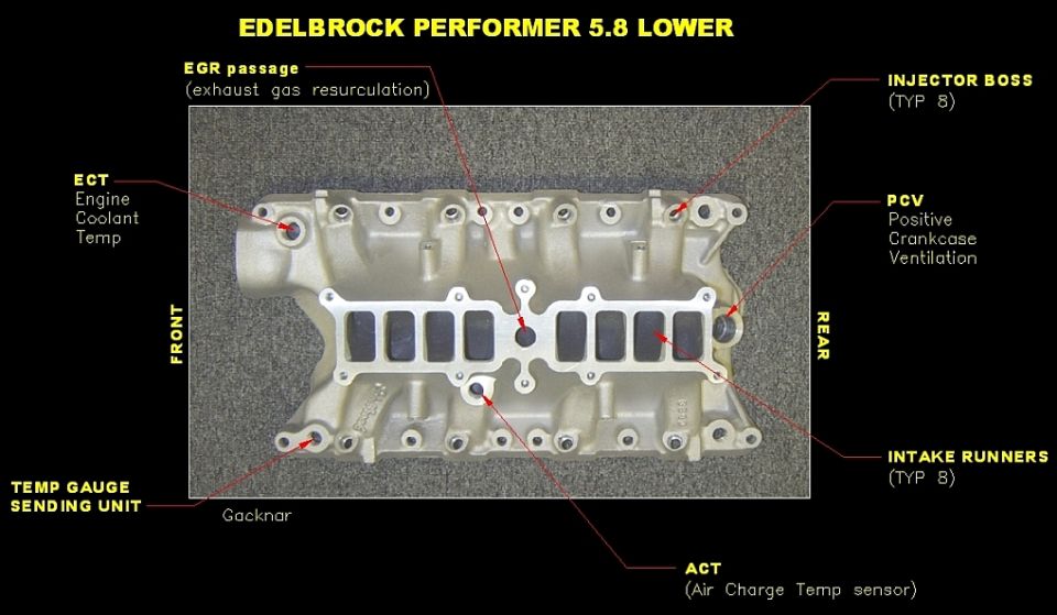Edelbrock Performer 5.8 lower intake manifold with labeled ports and sensors