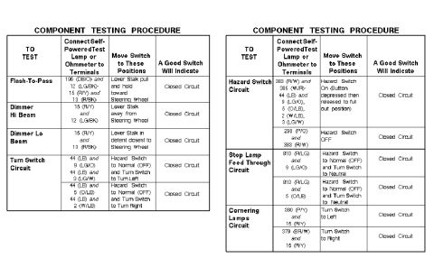 1997 Ford Taurus - Scanned service-manual page showing two 'Component Testing Procedure' tables for a multi-function switch, listing test terminals with wire…