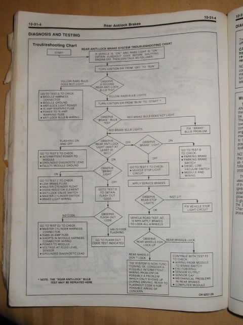1988 Ford Bronco - RABS diagnosis and testing