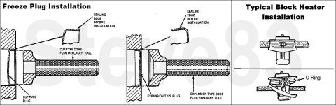 1983 Ford Bronco - Bore Plugs & Block Heater (They're not "freeze" plugs because they do nothing different when they freeze - the block will still break.) Cor…