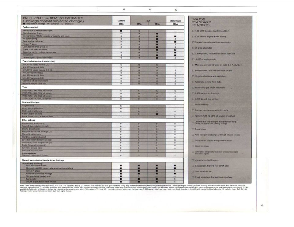 Scanned 1990s truck brochure equipment packages and features page