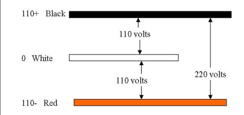 1990 Ford Bronco - This diagram illustrates electrical voltage differences between three conductors.