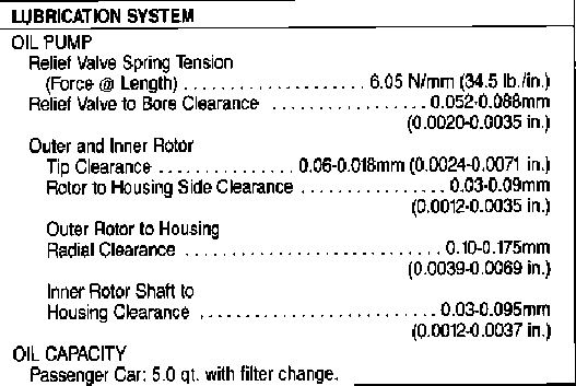 Lubrication system spec table with oil pump clearances and 5.0 qt oil capacity