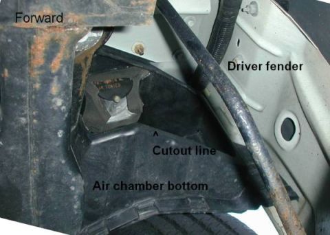 1999 Lincoln Town Car - This image shows a part of a vehicle's fender assembly with labels indicating 'Forward', 'Driver fender', 'Cutout line', and 'Air chamber b…