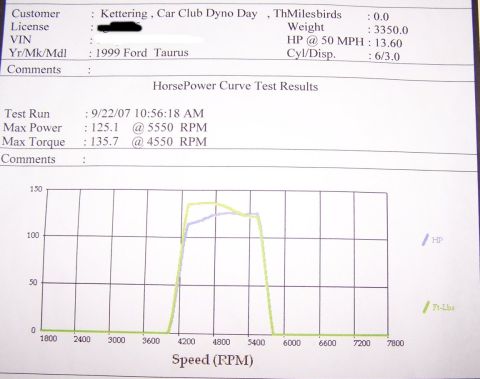 1999 Ford Taurus - Horsepower and torque test results document for a 1999 Ford Taurus, dated 9/22/07.