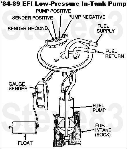1983 Ford Bronco - Low-Pressure In-Tank Fuel Pump for '84-89 EFIs The large (~3") mounting plate shown is for '88-89 IF THE IMAGE IS TOO SMALL, click it.…