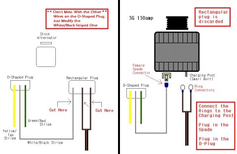 1993 Ford Mustang - This diagram illustrates the wiring modifications needed for a 3G 130amp alternator, including plug modifications and connections.