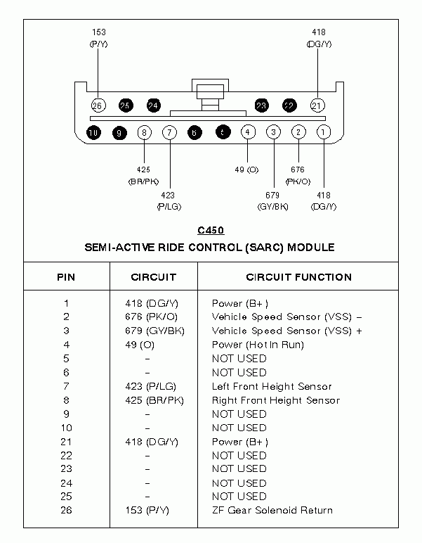 SARC module C450 connector pinout with circuit function table