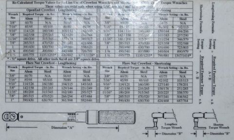 1990 Ford Mustang - Torque-spec reference table for re-calculating wrench settings when using crowfoot/flare-nut wrenches on a torque wrench, with required-tor…