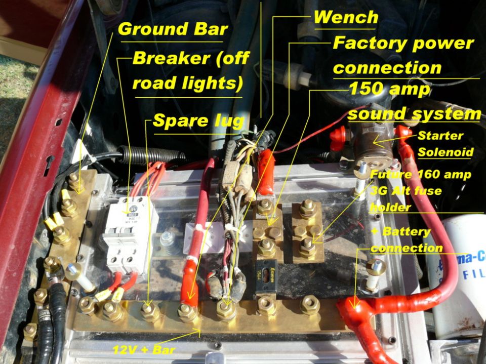 Vehicle battery box with labeled electrical components including ground bar, breaker, and starter solenoid