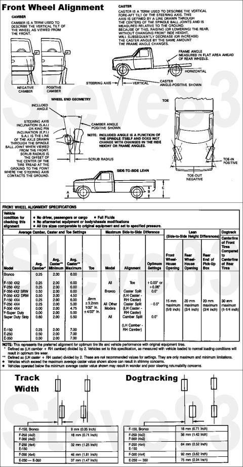 1983 Ford Bronco - Front Wheel Alignment IF THE IMAGE IS TOO SMALL, click it. Wheel alignment measurements describe the angular orientation of the wheel/tire…