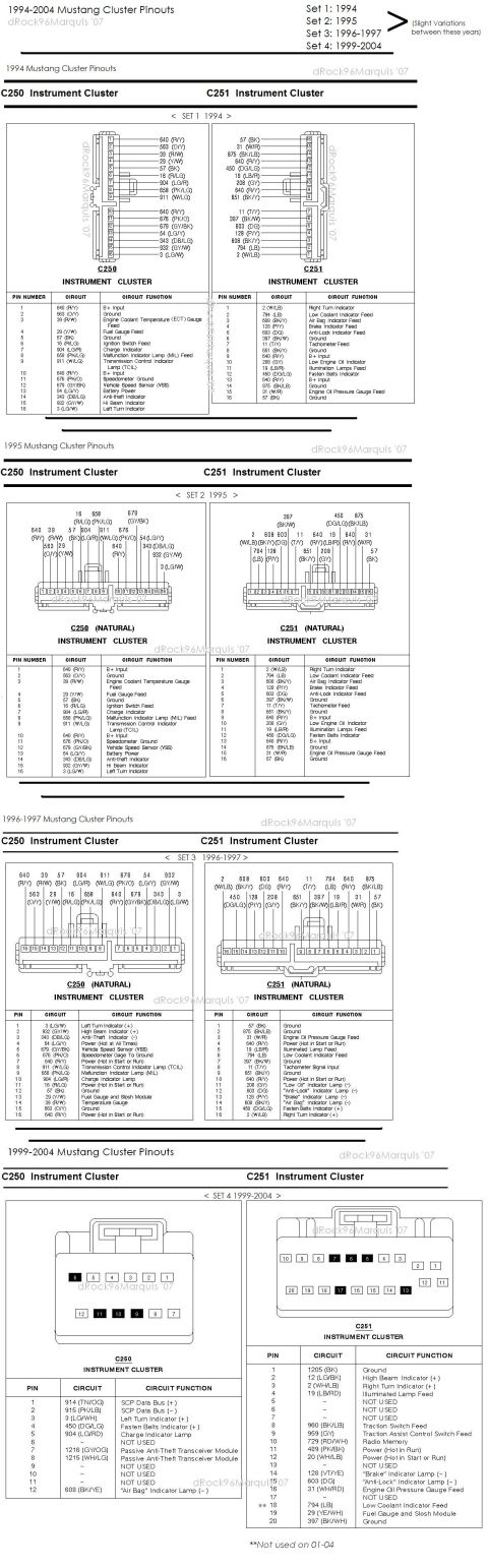 1996 Mercury Grand Marquis - 1994-2004 Mustang Cluster pinouts