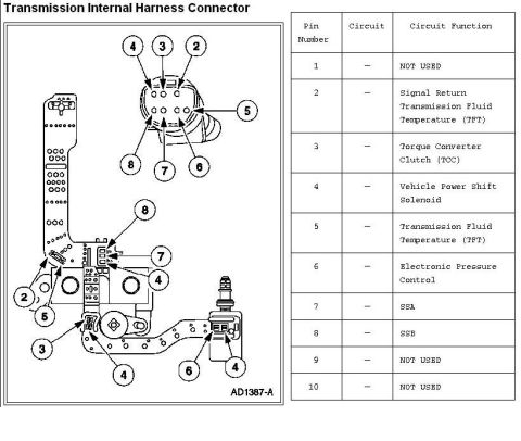1999 Ford Crown Victoria - Internal Transmission Harness