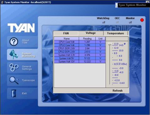 1985 Ford F-150 - A computer system monitor displays system monitoring software with various readings.