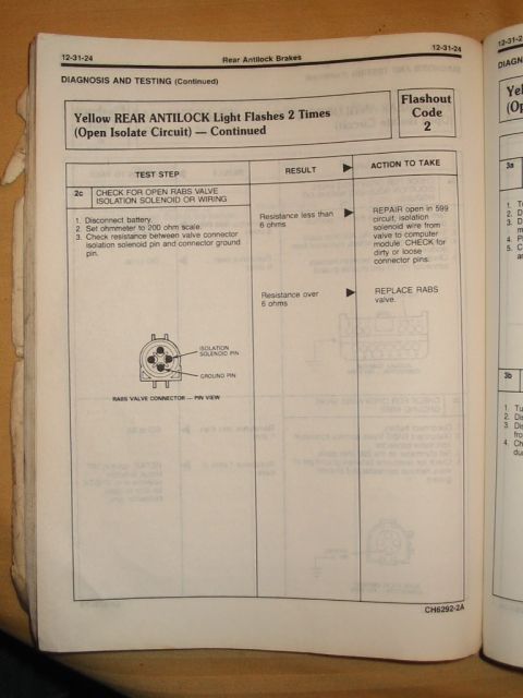 1988 Ford Bronco - This document page outlines diagnostic steps and actions for a specific antilock brake system fault code.