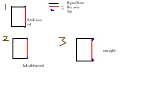 1991 Ford Bronco - Instructional diagram comparing three weld-placement options for splicing a new frame section to an original frame rail.