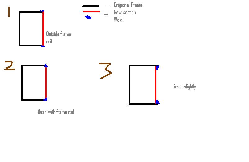 Diagram showing three frame-rail weld options labeled outside, flush, and inset