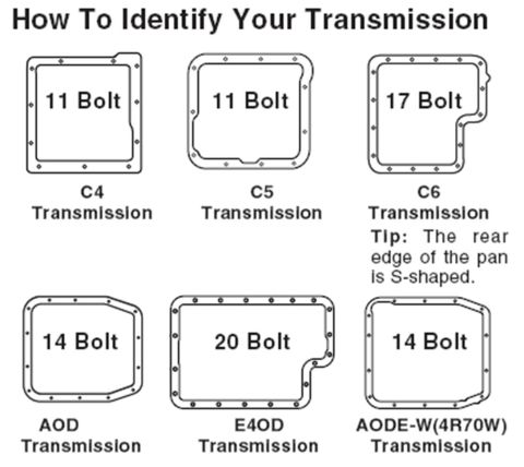 1996 Ford Bronco - Transmission Identification