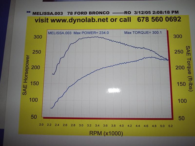 Yeah, it sucks and I was disappointed, but it's basically had no tuning at all.  Too rich, no headers, yeah, it needs a little tweaking. *shrug*