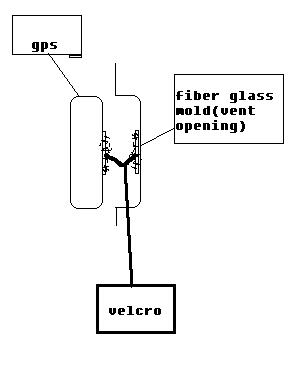 1991 Mazda MX-6 - Diagram illustrates the placement of a GPS unit, velcro, and a fiberglass mold for a vent opening.