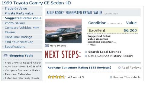 2001 Ford Crown Victoria - Website screenshot displays valuation details for a 1999 Toyota Camry CE Sedan 4D.