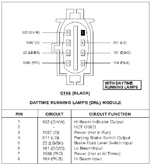 1997 Ford Taurus - Wiring diagram of the Daytime Running Lamps (DRL) module C186 connector with pin numbers, color-coded circuits and functions.
