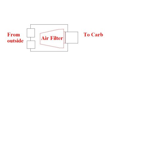 1979 Ford F-150 - Basic intake-airflow schematic with labeled boxes routing air From outside through the Air Filter To Carb.