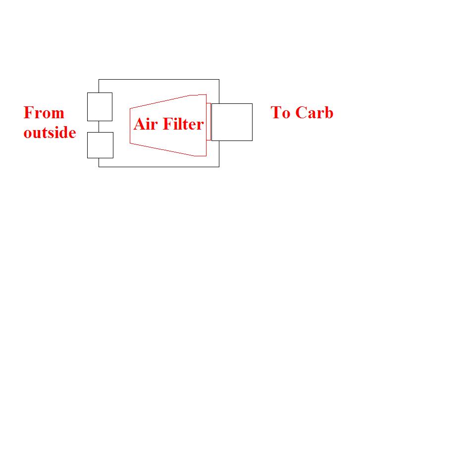 Simple airflow schematic showing intake routing from outside through an air filter to the carburetor