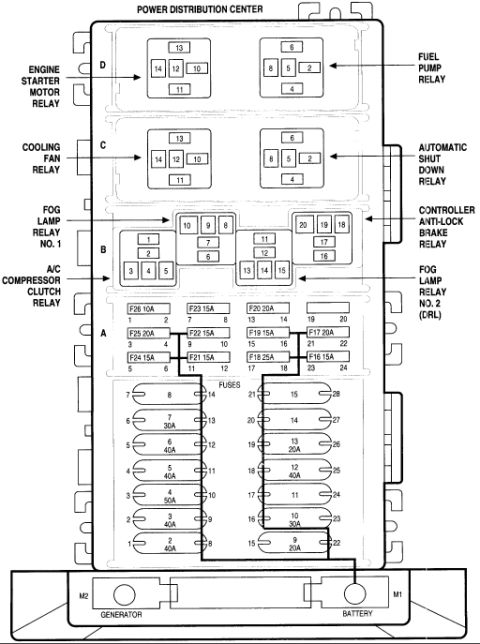 2004 Jeep Wrangler - Fuse and relay legend for a power distribution center identifying relays, fuse amperages and circuit names.