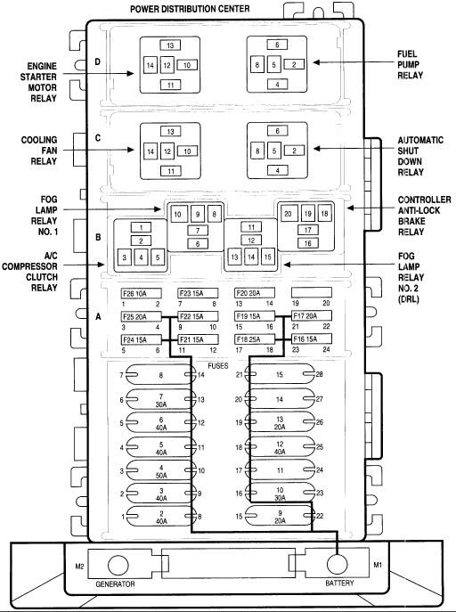 Power distribution center diagram showing fuse and relay positions with legend labels