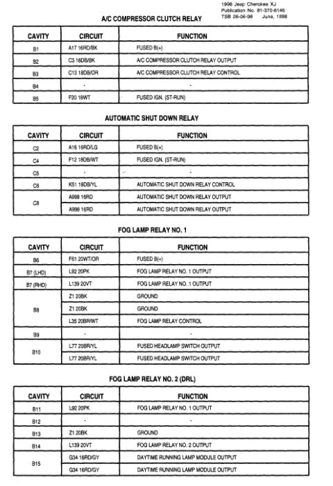 2004 Jeep Wrangler - This document contains four tables with text and numerical data.