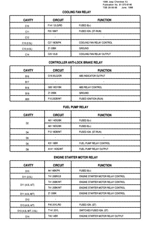 2004 Jeep Wrangler - This document contains several tables with text and numbers, but no vehicles are visible.
