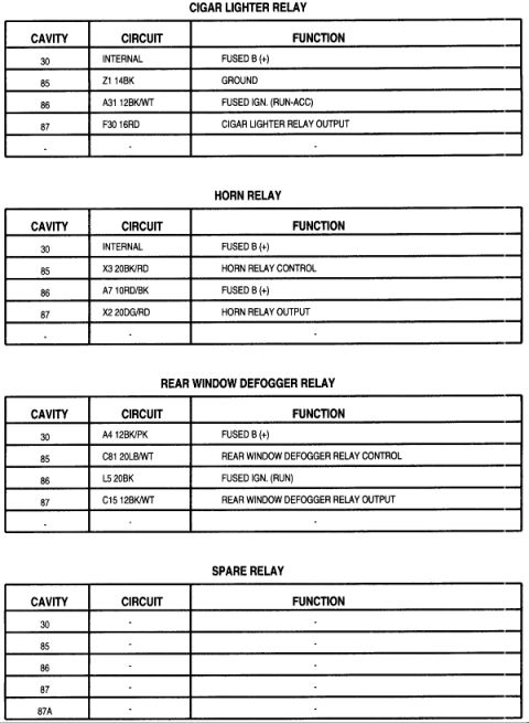2004 Jeep Wrangler - Relay terminal pinout tables defining cavities 30/85/86/87 with circuit IDs and functions for the cigar lighter, horn, and rear window defo…