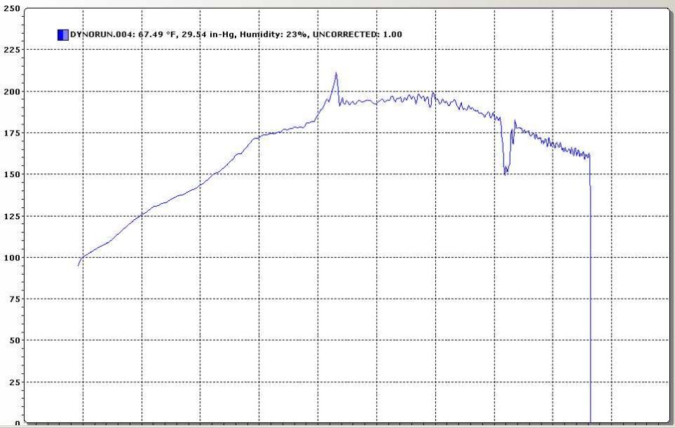 Dyno run graph showing horsepower over time. Includes temperature, humidity, and barometric pressure readings