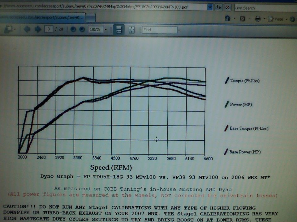 Current map i am running compared to a stock sti turbo (VF39)