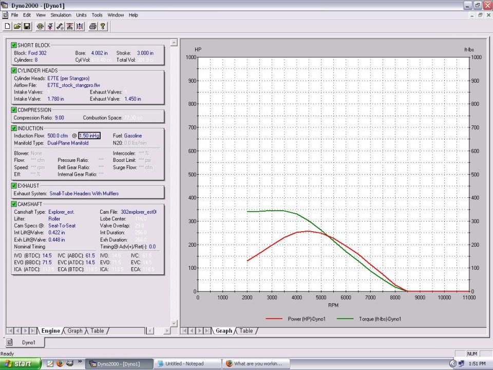 Dyno2000 software window with Ford 302 engine specs and HP/torque graph