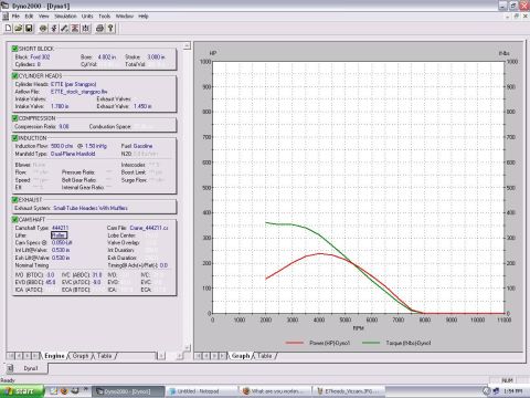 1900 Ford Wagon - Engine dyno chart shows horsepower and torque output versus RPM.