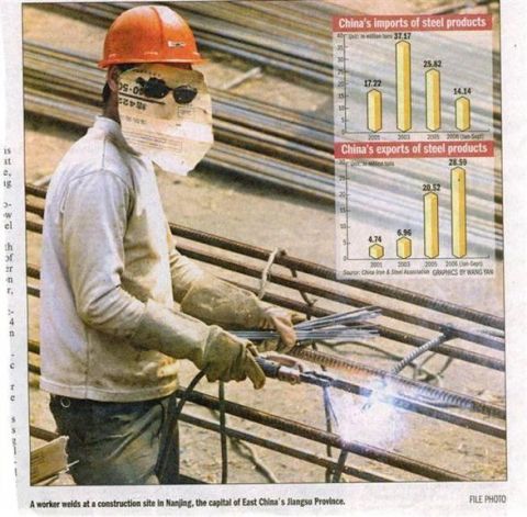 1989 Ford Bronco - A worker welds rebar at a construction site in Nanjing, China, with charts showing steel trade data.