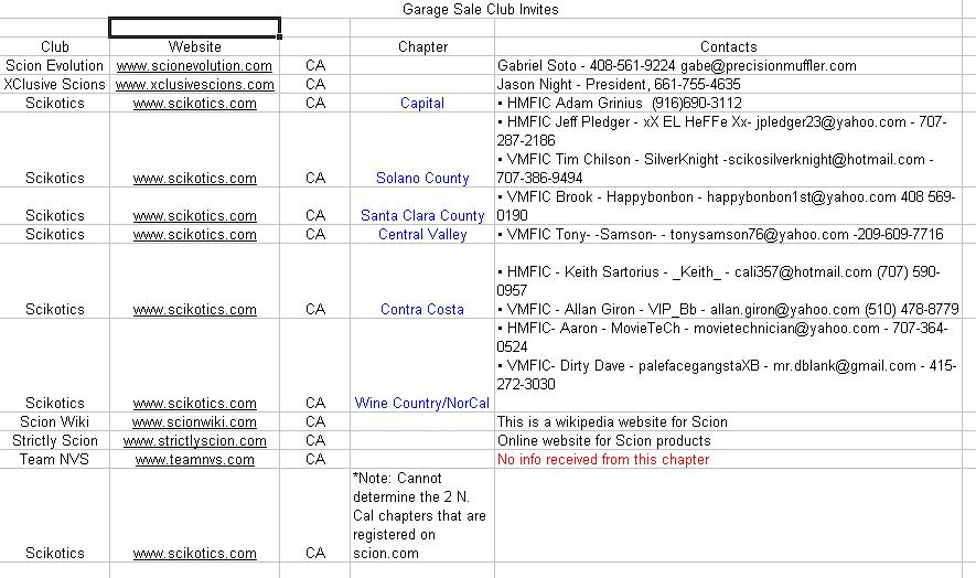 Spreadsheet listing car clubs, websites, chapters, and contact information