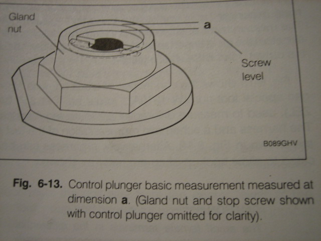 Service manual figure of a gland nut showing measurement point and screw level