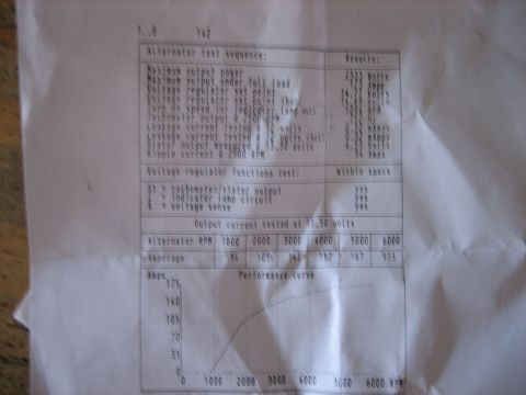1996 Ford Bronco - 160 amp alternator from fordfuelinjection.com