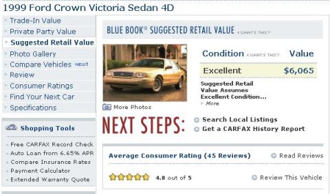 2001 Ford Crown Victoria - This document shows a 1999 Ford Crown Victoria Sedan 4D with an excellent condition rating and a suggested retail value.