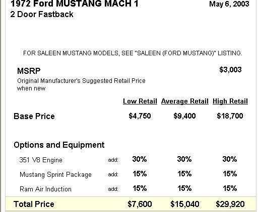 1972 Ford Mustang Mach 1 valuation document listing MSRP and retail prices dated May 6, 2003