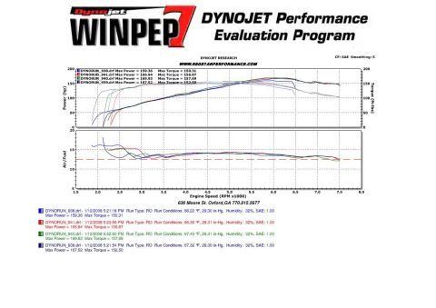 1994 Mazda 626 - same dyno sheet