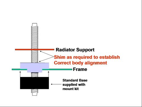 1972 Ford Ranchero - Radiator support 2