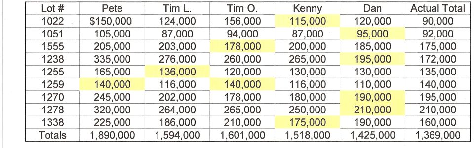 document with columns of text and numbers