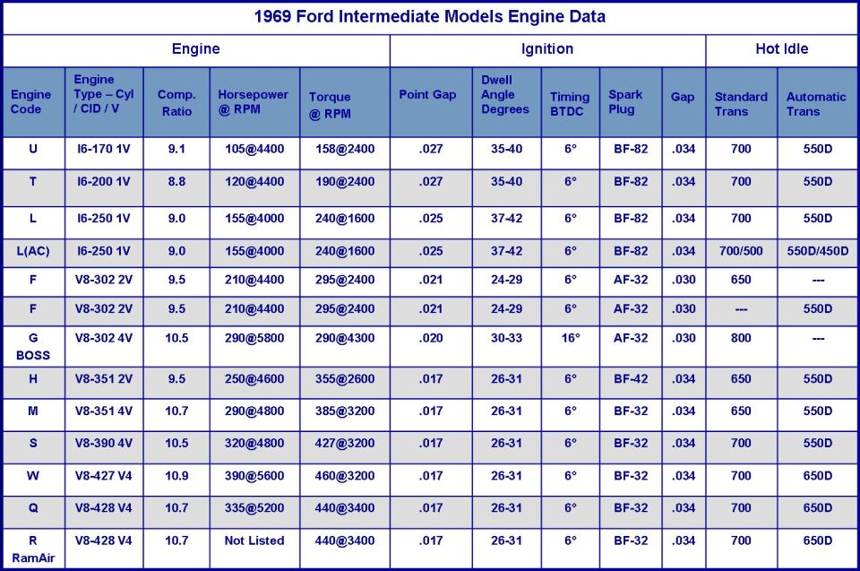 Engine Data Torque & CR